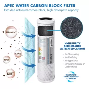 APEC Water Systems Ultimate Complete Replacement Filter Set for 90 GPD pH+ 6-Stage RO Systems (Stages 1 to 6)
